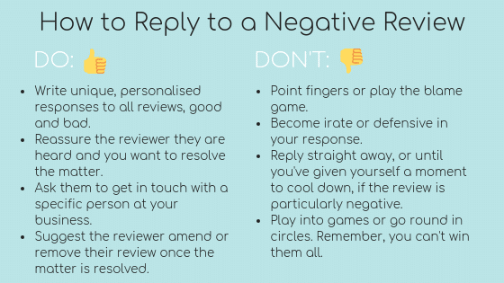 Negative review reply checklist