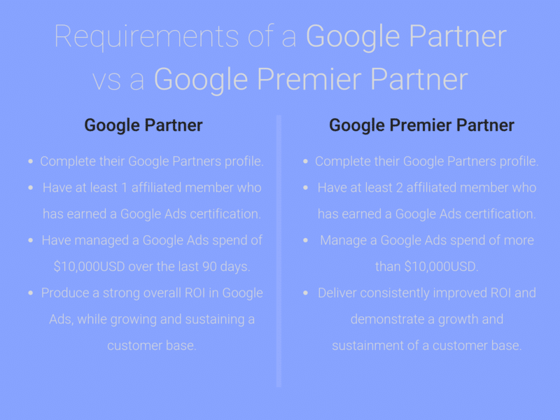 Improve Your Google Search Results With A Google Premier Partner