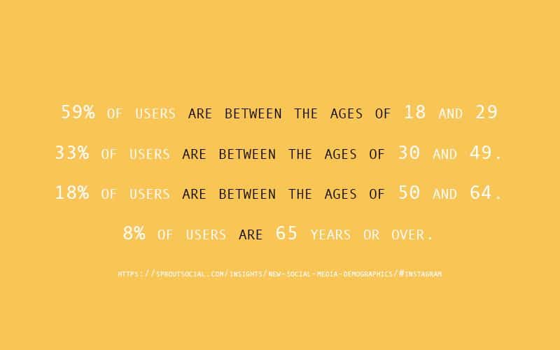 Instagram age demographics