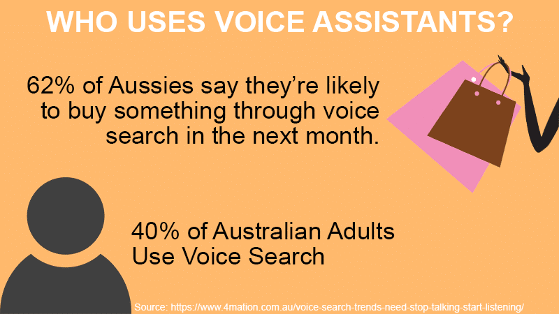 Who uses voice search?