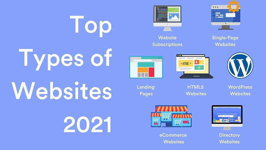 Top Types of Websites