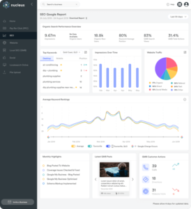 nucleus localsearch reporting dashboard