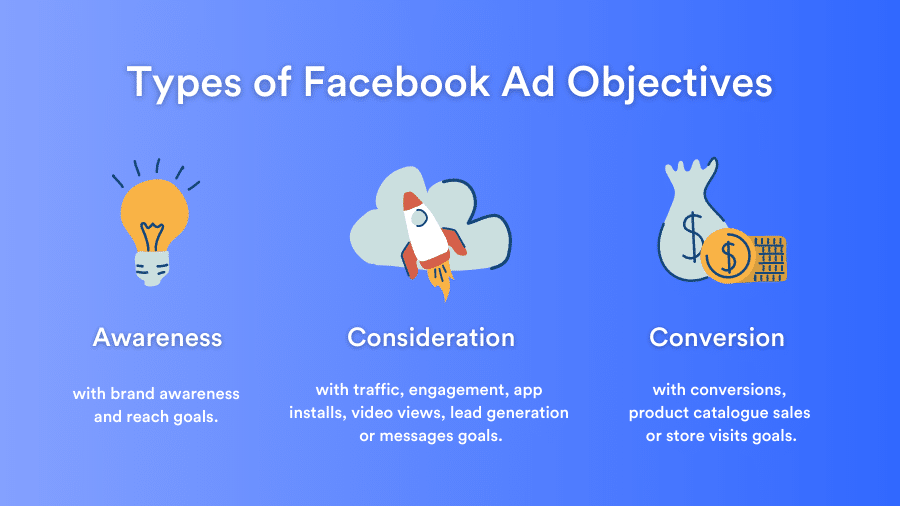 Types of Facebook Ad Objectives