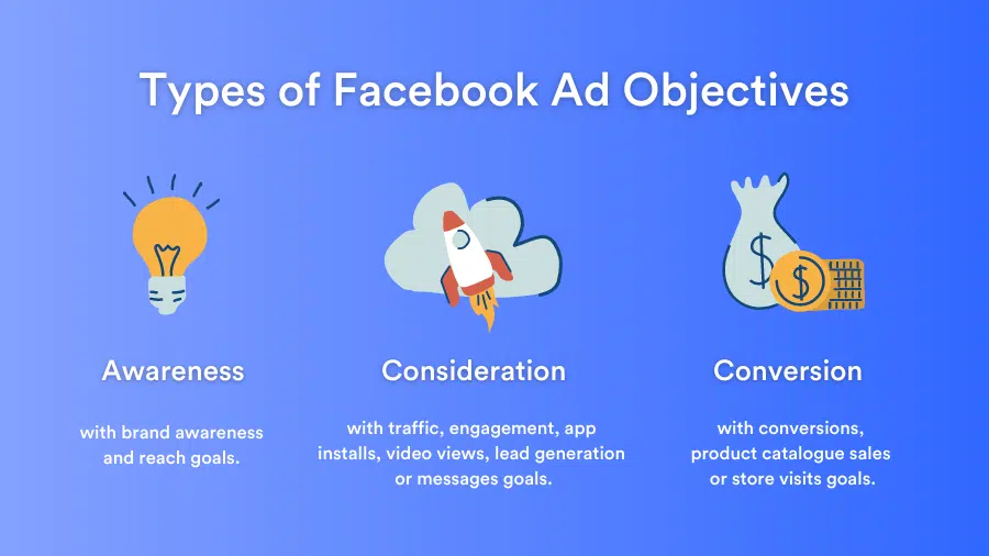 What are Facebook ads?