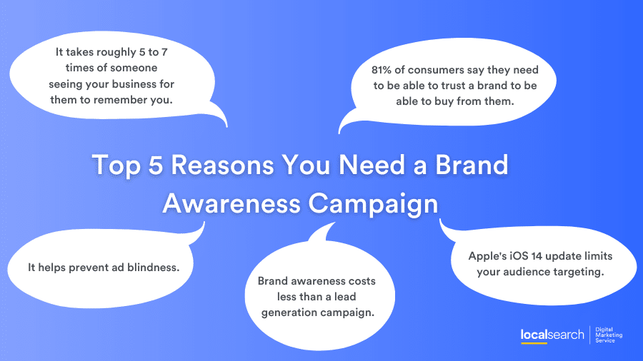 Brand Awareness Campaign Benefits
