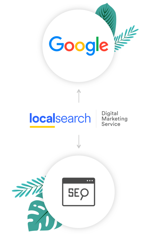Google Localsearch SEO Services