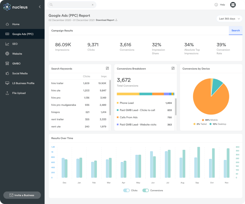 Localsearch Nucleus PPC Dashboard