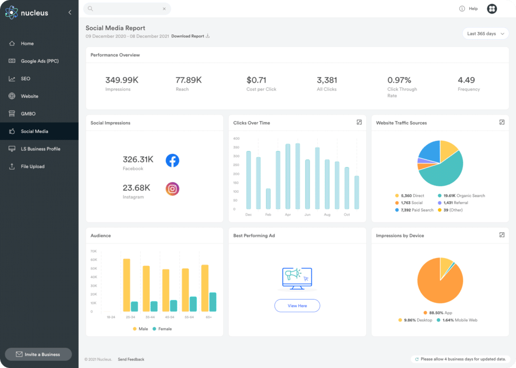 Localsearch nucleus reporting dashboard social media