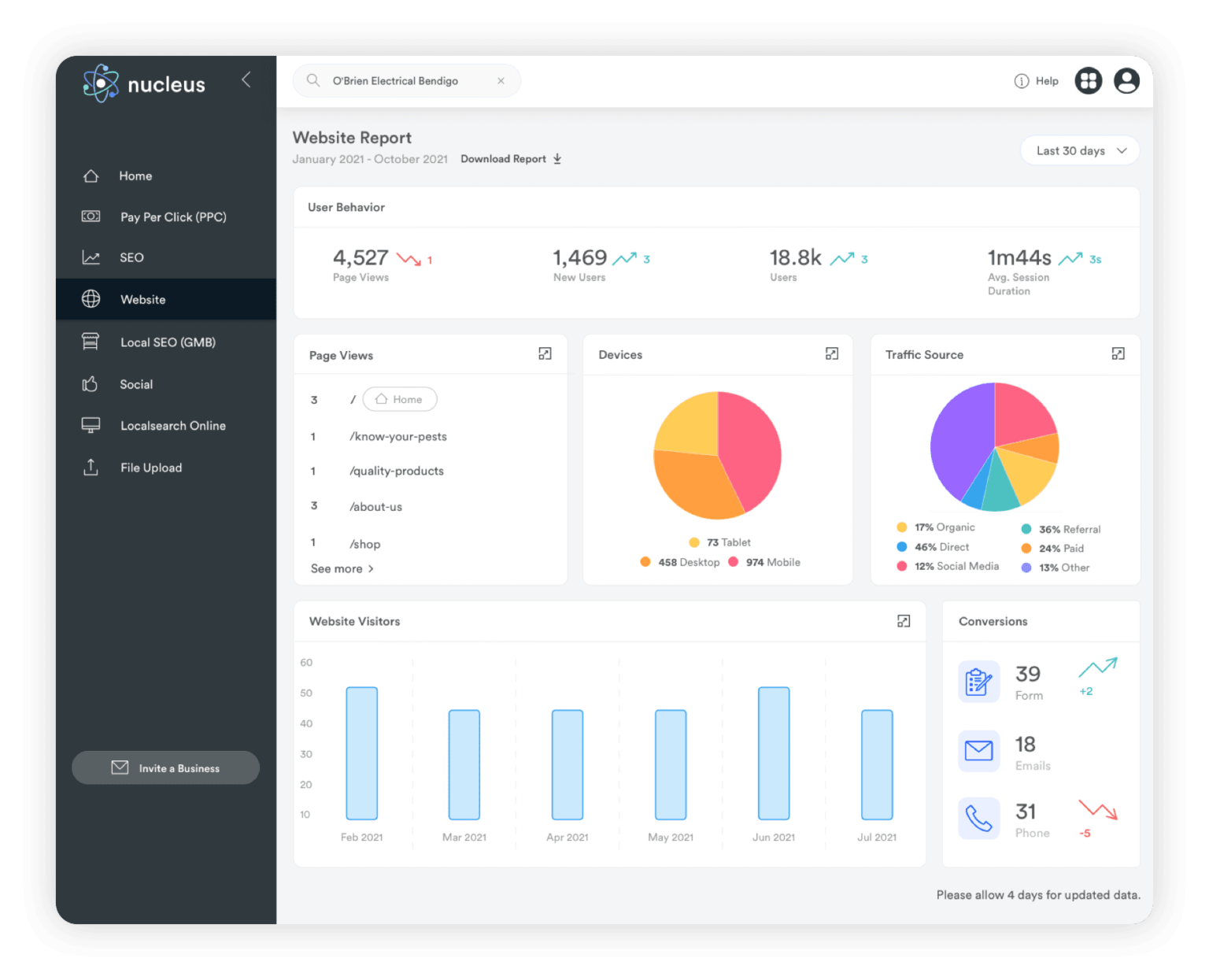 Nucleus Dashboard | Localsearch | All-in-One Digital Marketing Reporting