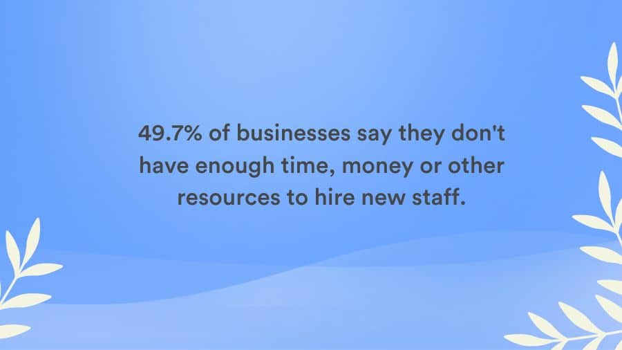49.7% of businesses say they don't have enough time, money or other resources to hire new staff.